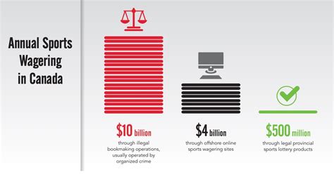 is gambling illegal in canada|single event sports betting canada.